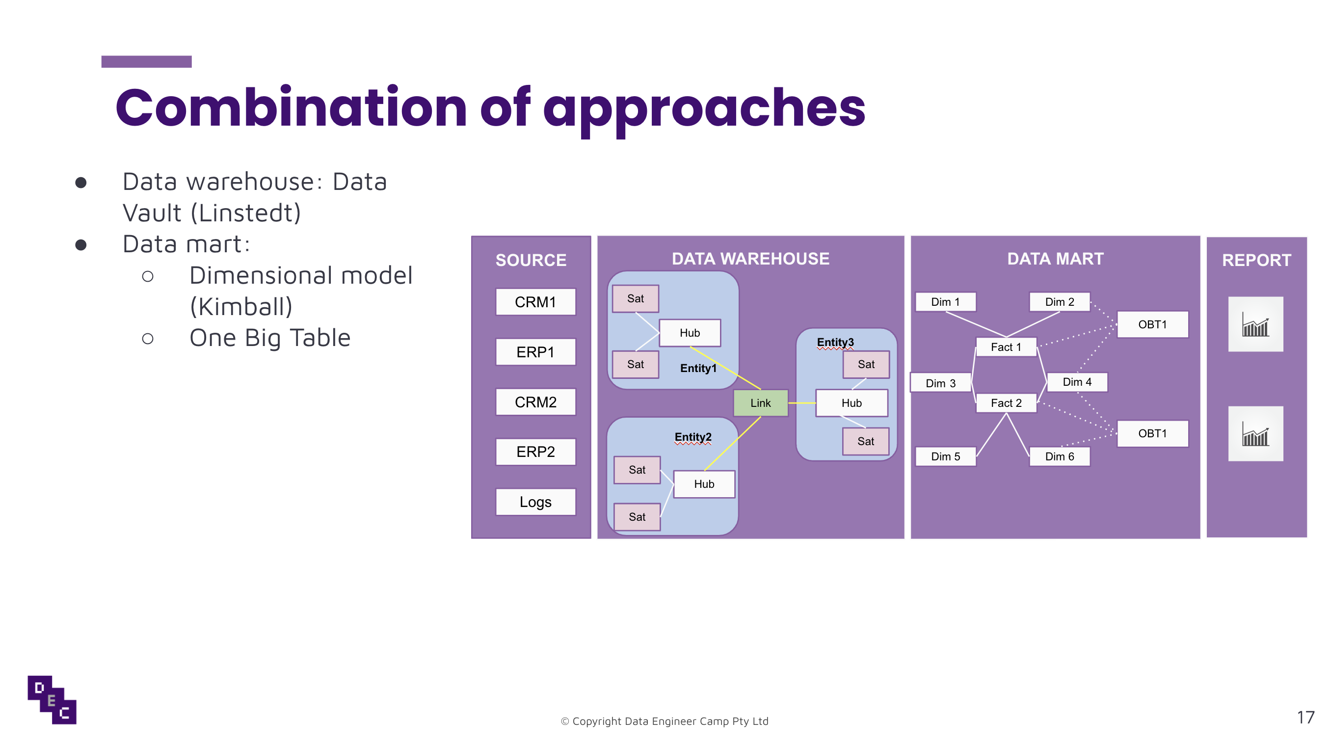 Data Warehouse Architectures r/dataengineering